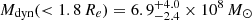 $ M_\text{dyn} ( < 1.8\,R_e) = 6.9^{+4.0}_{-2.4} \times 10^8\,M_{\odot} $