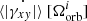$\langle |{\dot {\gamma _{xy}|}}\rangle \ [\Omega _{\rm orb}^i]$