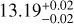 $\[13.19_{-0.02}^{+0.02}\]$