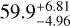 $\[59.9_{-4.96}^{+6.81}\]$