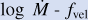$\log \ \dot{M} - f_{\rm vel}$