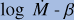 $\log \ \dot{M} - \beta$