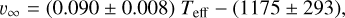 \varv_\infty = (0.090 \pm 0.008) \ T_\mathrm{eff} - (1175\pm293),