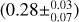 $(0.28\pm^{0.03}_{0.07})$