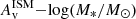 $ A_{\mathrm{v}}^{\mathrm{ISM}}{-}{\log}(M_\ast/M_\odot) $