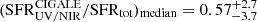 $ (\mathrm{SFR}_{\mathrm{UV/NIR}}^{\mathrm{CIGALE}}/\mathrm{SFR_{tot}})_{\mathrm{median}} = 0.57_{-3.7}^{+2.7} $
