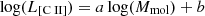$ \mathrm{log}(L_{[\mathrm{C}{\small { {\text{ II}}}}]}) = a \, \mathrm{log}(M_{\mathrm{mol}}) + b $