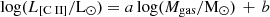 $ \mathrm{log}(L_{[\mathrm{C}{\small { {\text{ II}}}}]}/\mathrm{L_{\odot}}) = a \, \mathrm{log} (M_{\mathrm{gas}}/ {\mathrm{M_{\odot}}}) \,+\, b $