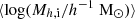 $ \langle \log(M_{h,\rm{i}}/{ h^{-1}\text{ M}_{\odot}}) \rangle $