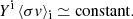 $$ \begin{aligned} Y^{\mathrm{i} }\,\langle \sigma { v} \rangle _{\rm i} \simeq \mathrm{constant} . \end{aligned} $$