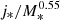 $ j_{*}/M_{*}^{0.55} $
