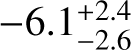 $-6.1_{-2.6}^{+2.4}$