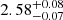 $ 2.58^{+0.08}_{-0.07} $