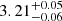 $ 3.21^{+0.05}_{-0.06} $
