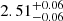 $ 2.51^{+0.06}_{-0.06} $