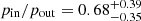 $ p_{\mathrm{in}}/p_{\mathrm{out}} = 0.68^{+0.39}_{-0.35} $