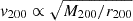 $ v_{200} \propto \sqrt {M_{200}/r_{200}} $