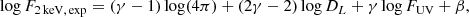 $$ \begin{aligned} \log F_{2\,\mathrm{keV,\,exp}} =(\gamma -1)\log (4\pi ) + (2\gamma -2)\log D_L + \gamma \log F_{\rm UV} + \beta , \end{aligned} $$