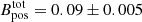 $ B_{\mathrm{pos}}^{\mathrm{tot}}= 0.09\pm0.005 $