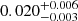 $ 0.020^{+0.006}_{-0.003} $