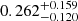$ 0.262^{+0.159}_{-0.120} $