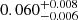 $ 0.060^{+0.008}_{-0.006} $