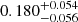 $ 0.180^{+0.054}_{-0.056} $