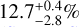 $\[12.7_{-2.8}^{+0.4}\]$