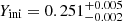 $ Y_{\mathrm{ini}} = 0.251^{+0.005}_{-0.002} $