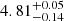 $ 4.81^{+0.05}_{-0.14} $