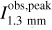 $I_{1.3\ \mathrm{mm}}^{\text{obs,peak}}$