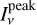 $I_{\nu}^{\text{peak}}$