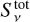 $S_{\nu}^{\text{tot}}$