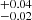 $ ^{+0.04}_{-0.02} $