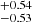 $ ^{+0.54}_{-0.53} $
