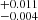 $ ^{+0.011}_{-0.004} $