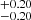 $ ^{+0.20}_{-0.20} $