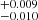 $ ^{+0.009}_{-0.010} $