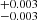 $ ^{+0.003}_{-0.003} $