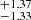 $ ^{+1.37}_{-1.33} $