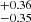 $ ^{+0.36}_{-0.35} $