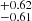 $ ^{+0.62}_{-0.61} $