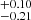 $ ^{+0.10}_{-0.21} $