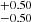 $ ^{+0.50}_{-0.50} $