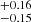 $ ^{+0.16}_{-0.15} $