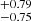 $ ^{+0.79}_{-0.75} $