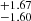 $ ^{+1.67}_{-1.60} $