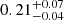 $ 0.21^{+0.07}_{-0.04} $
