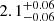 $ 2.1^{+0.06}_{-0.06} $
