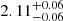 $ 2.11^{+0.06}_{-0.06} $